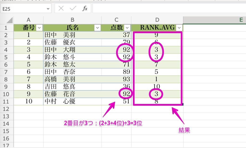 Excelオンライン 関数「RANK.AVG」