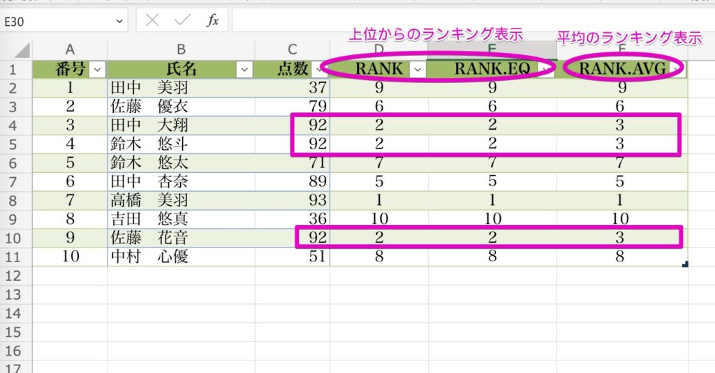 Excelオンライン 関数「RANK」「RANK.EQ」「RANK.AVG」の違いを比較